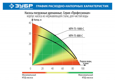 NPCH_T5_800_S_v3